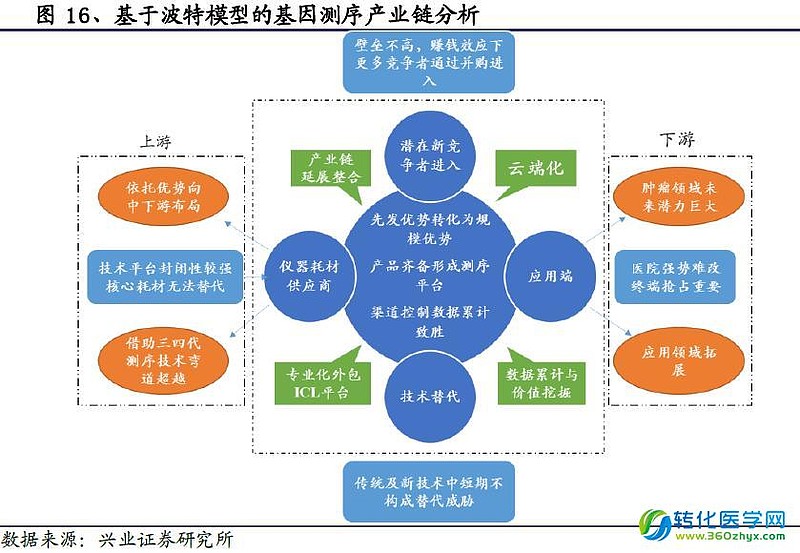基因测序外包：解读行业的最新动态